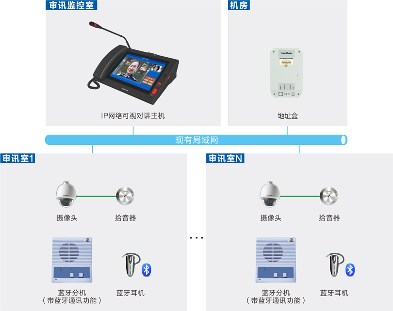 星空真人审讯室对讲系统连线图