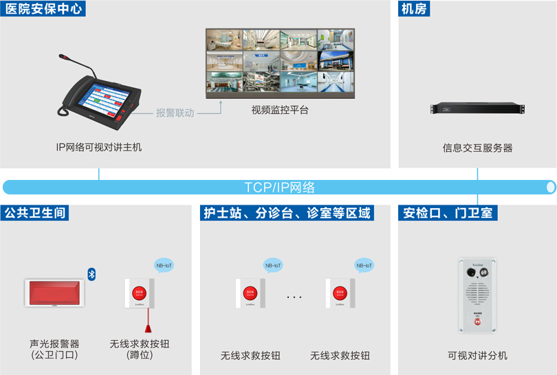 星空真人一键报警系统连线图