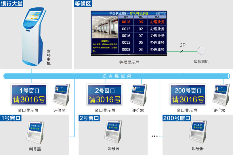 星空真人排队机系统连线图