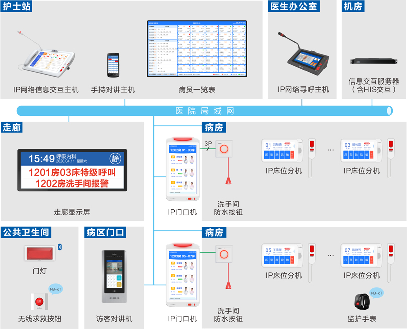 星空真人护理对讲信息系统连线图