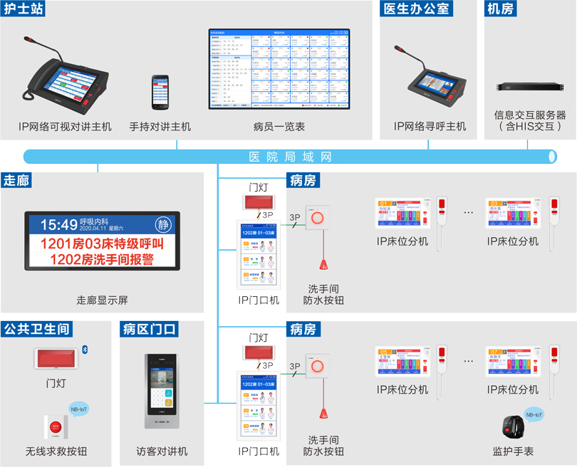 星空真人护理对讲系统连线图