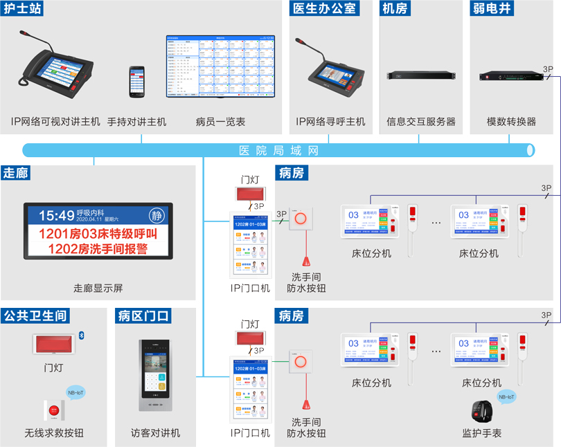 星空真人护理对讲系统连线图