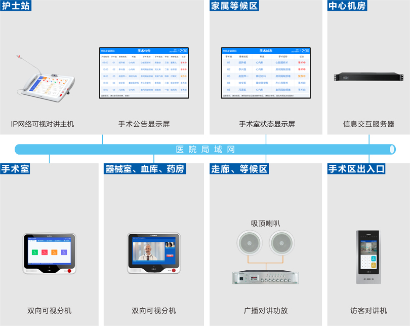星空真人手术室内部对讲系统连线图