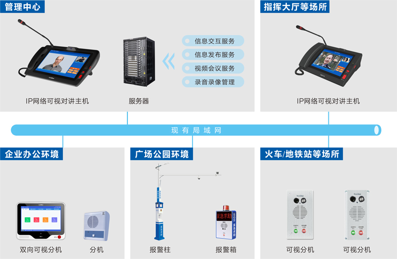 星空真人内部可视对讲系统连线图