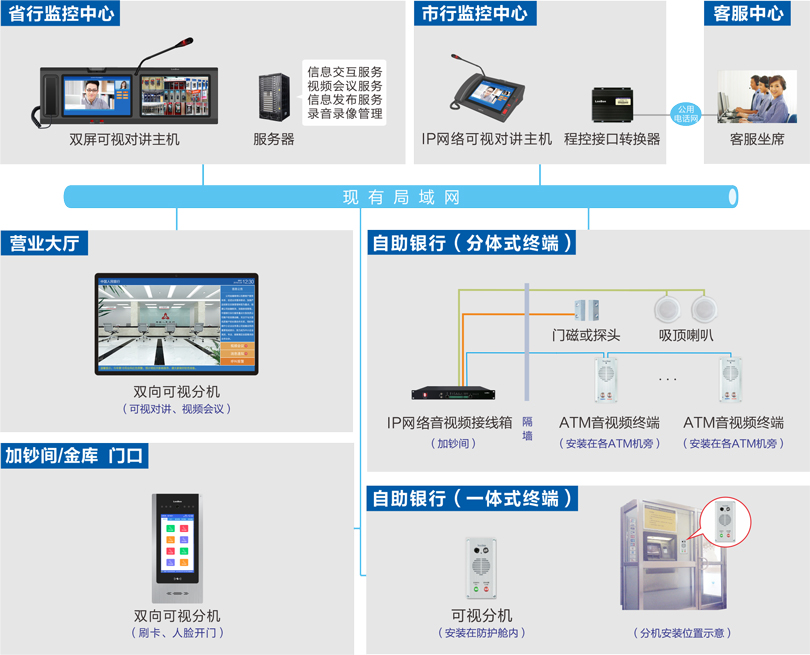 星空真人ATM监控对讲系统连线图