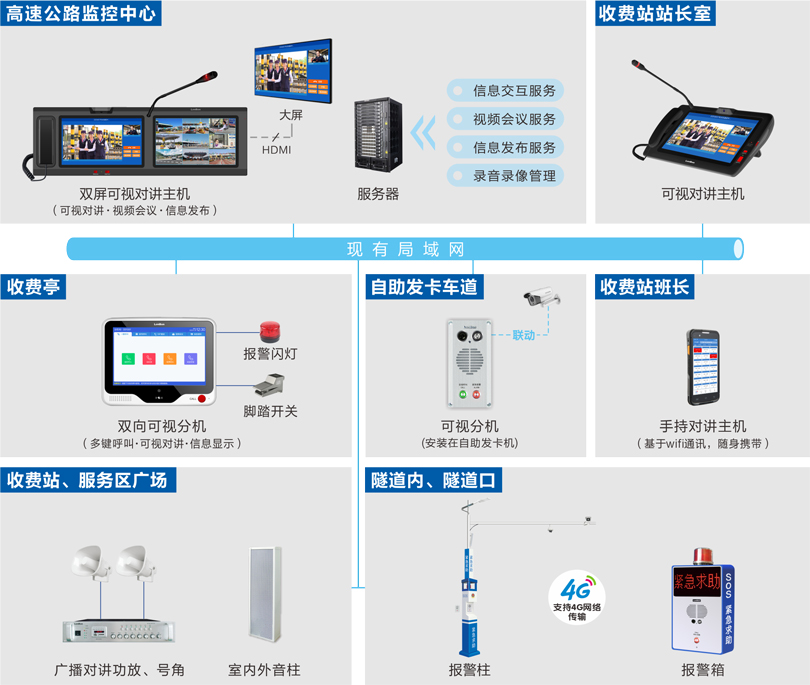 星空真人高速公路可视化指挥调度系统连线图