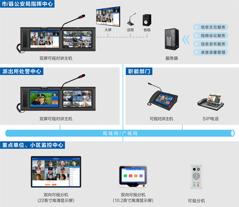 星空真人公安处警视频会议指挥系统连线图
