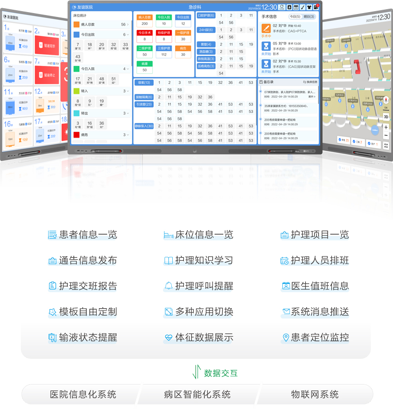 星空真人智慧病房护士站信息交互平台架构图