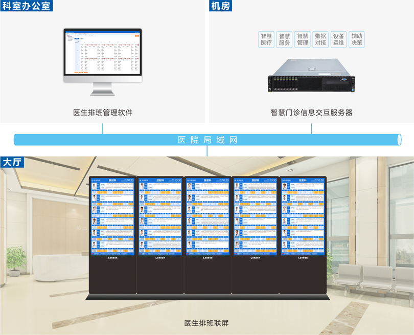 星空真人医生排班系统连线图