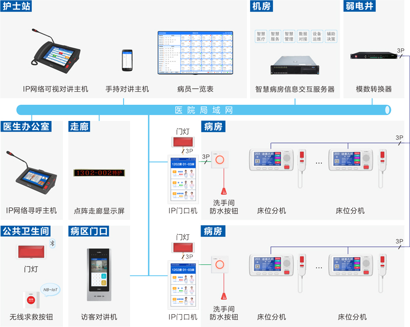 星空真人护理对讲系统连线图