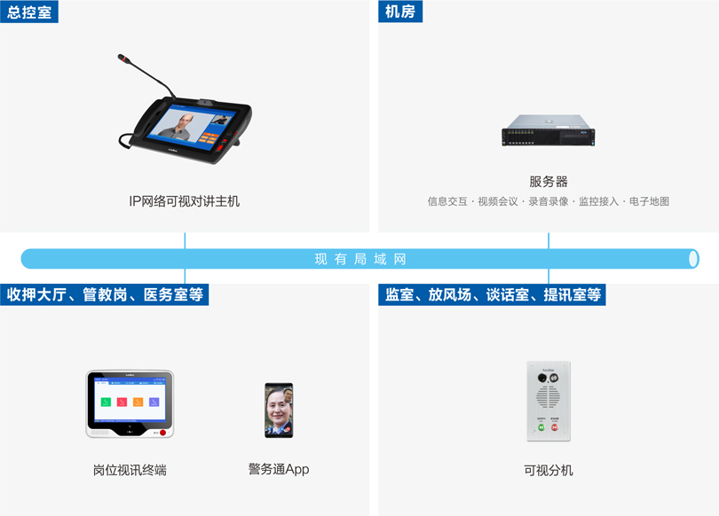 星空真人被监管人员报告系统连线图