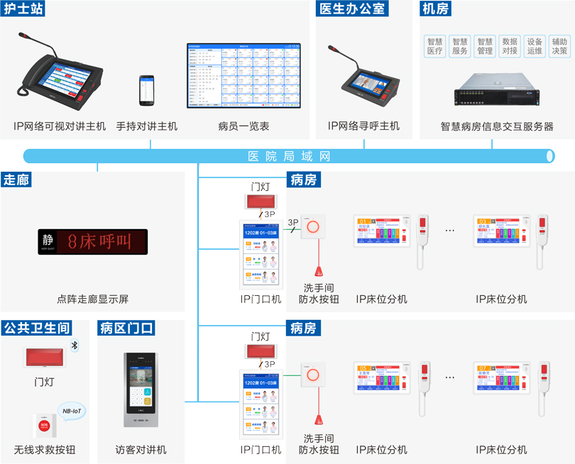 星空真人护理对讲系统连线图