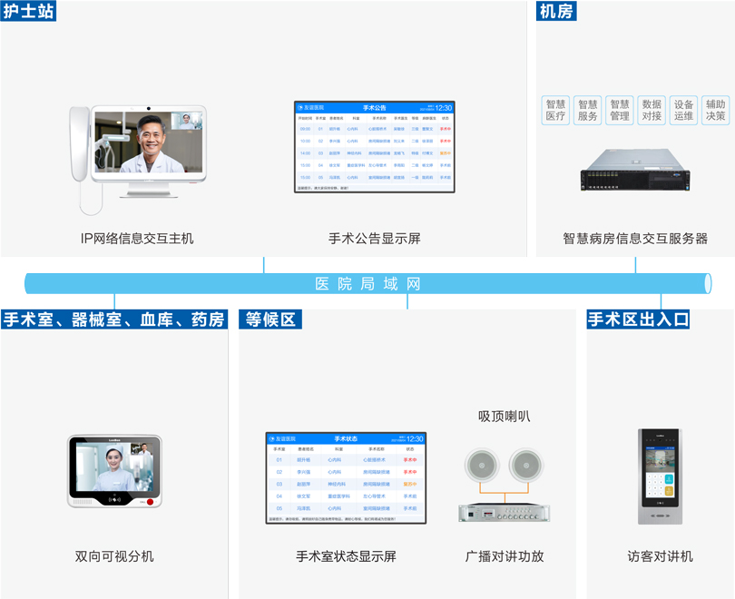 星空真人手术室对讲系统连线图