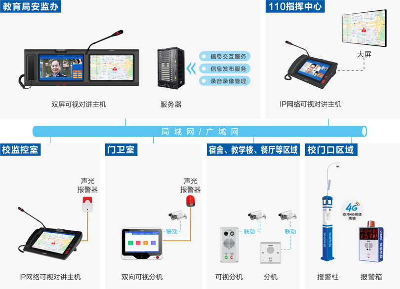 星空真人校园一键报警可视对讲系统连线图
