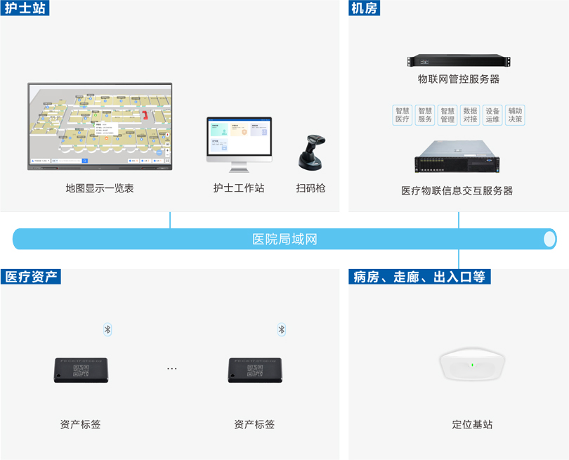 星空真人资产管理系统架构图